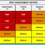 Creating a Personal Risk Assessment Checklist