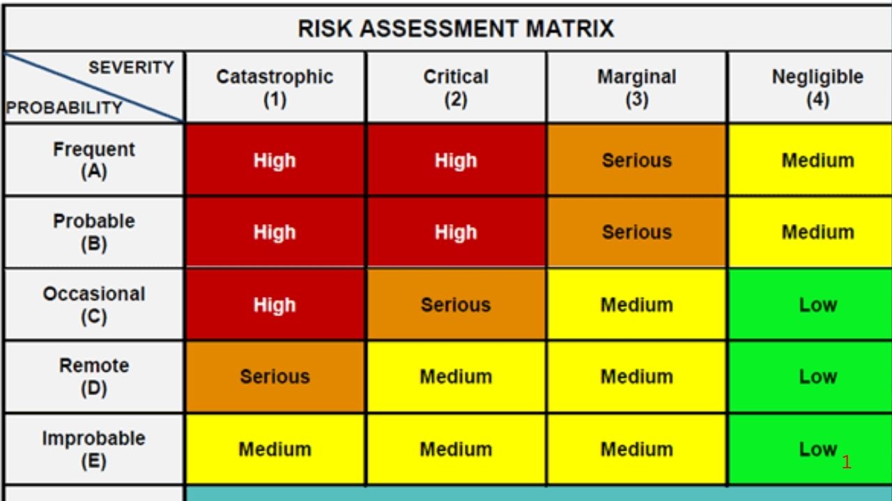 Creating a Personal Risk Assessment Checklist