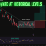 AUD/NZD at Historical Levels