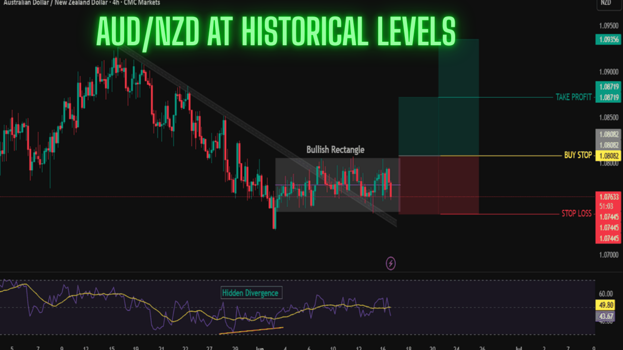 AUD/NZD at Historical Levels
