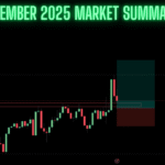 September 2025 Market Summary