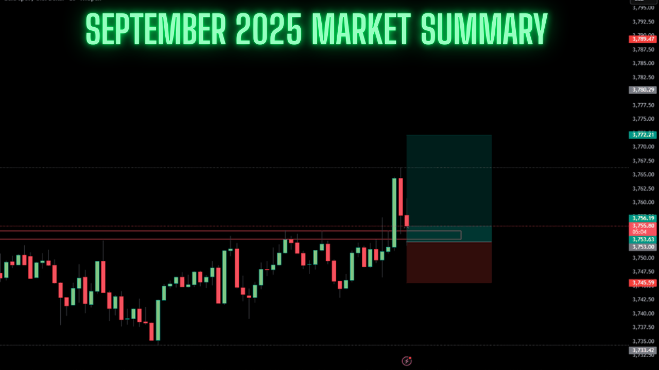 September 2025 Market Summary