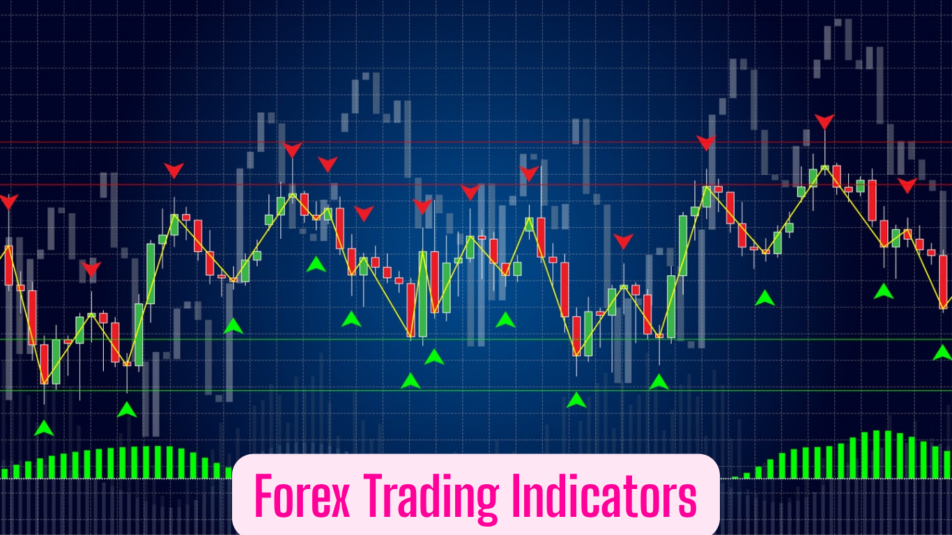 Forex Trading Indicators