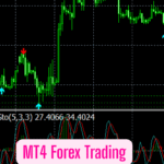 MT4 Forex Trading