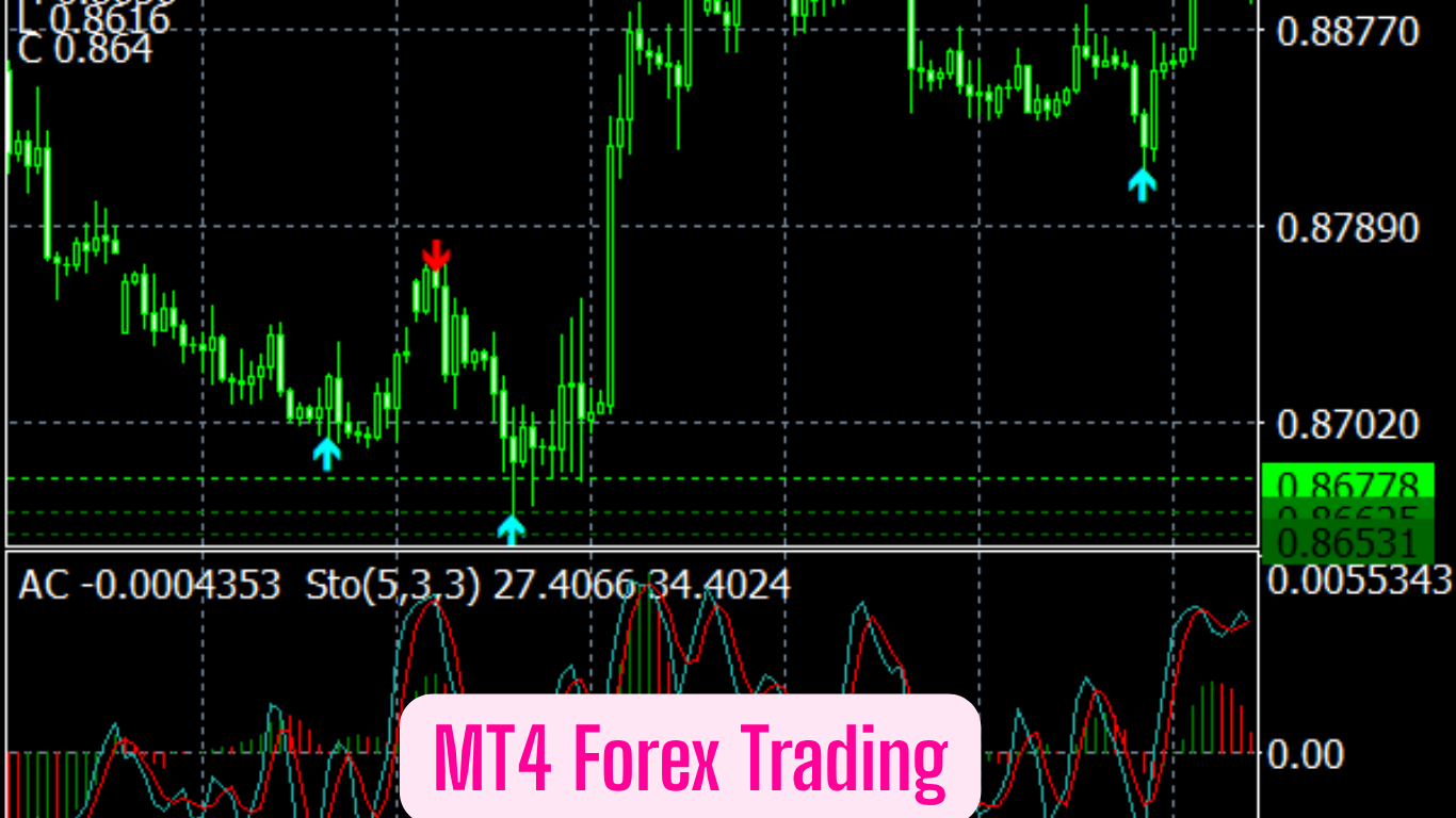 MT4 Forex Trading