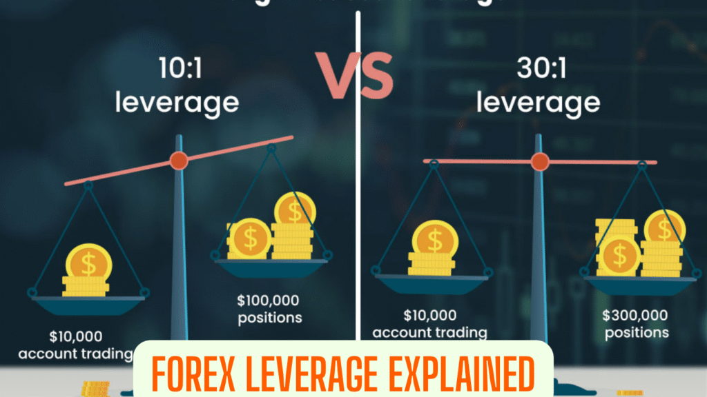 Forex Leverage Explained