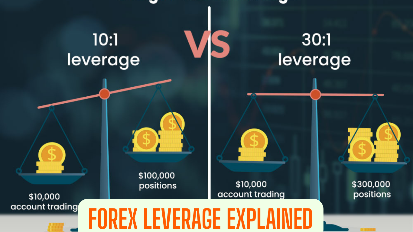 Forex Leverage Explained