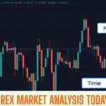 Forex Market Analysis Today
