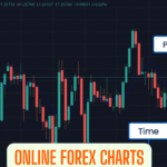 Online Forex Charts