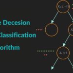 Simple Decesion Matrix Classification Algorithm [SS]