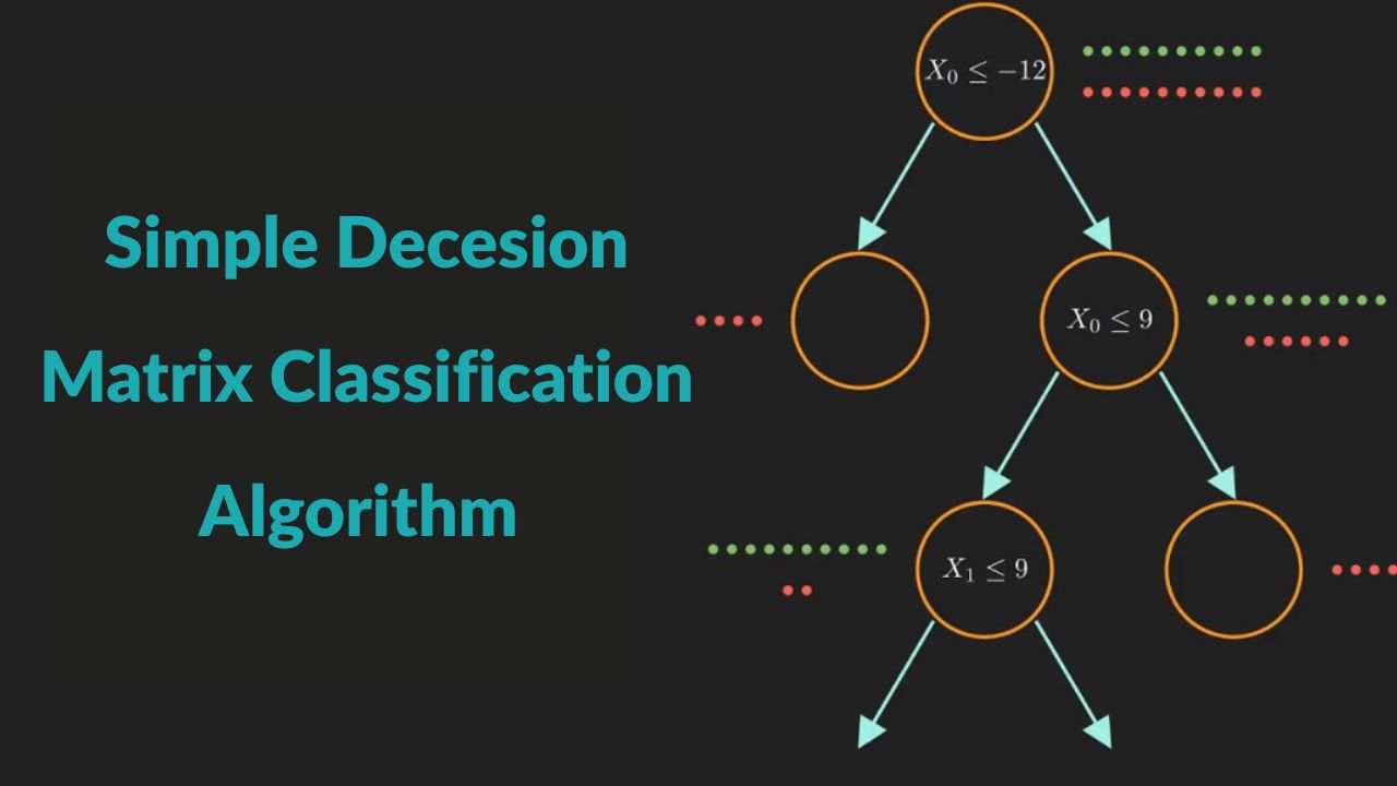 Simple Decesion Matrix Classification Algorithm [SS]