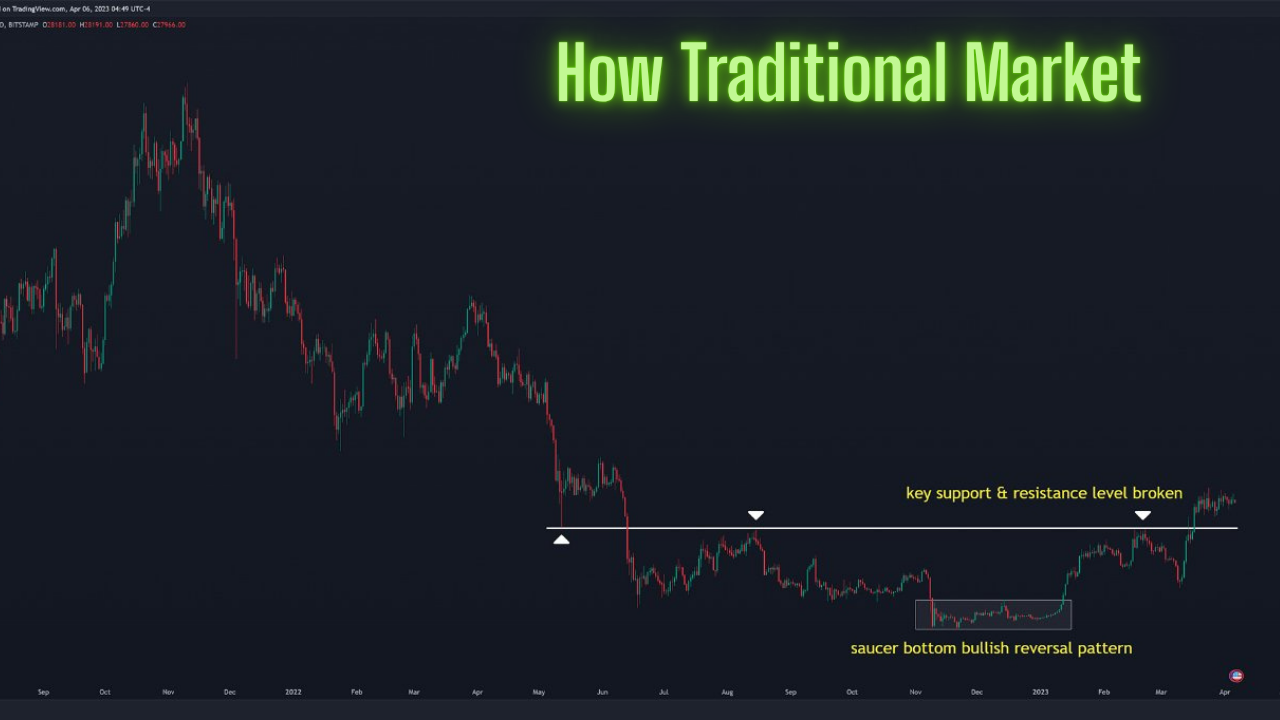 How Traditional Market
